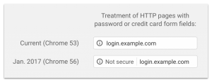 Treatment of HTTP pages with password or credit card form fields