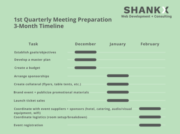Event Planning Gantt Chart by Shankx Web Development